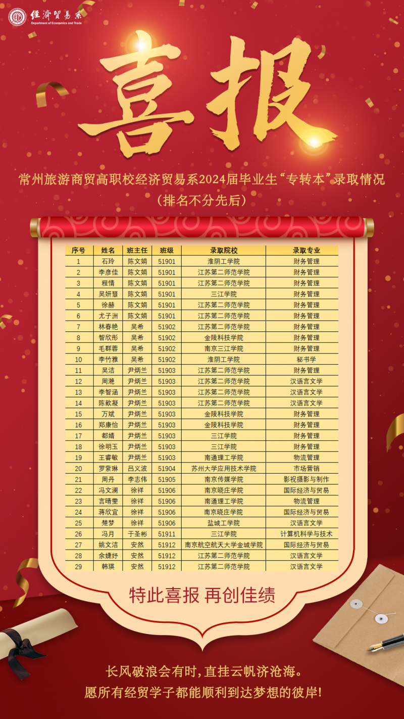 2024年专转本喜报.png