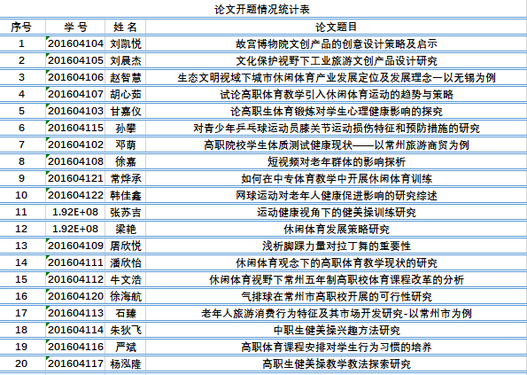 论文开题情况.png 论文开题情况.png